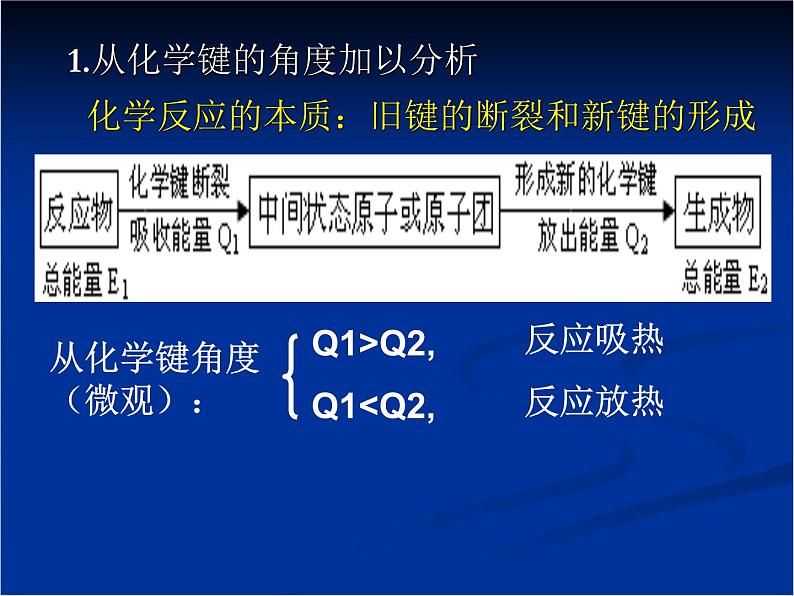 人教版 (新课标)高中化学选修4 第一章《化学反应与能量的变化》课件第4页