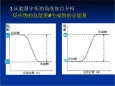 人教版 (新課標(biāo))高中化學(xué)選修4 第一章《化學(xué)反應(yīng)與能量的變化》課件