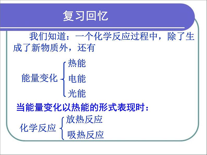 人教版 (新课标)高中化学选修4 第一章《化学反应与能量的变化》课件第2页