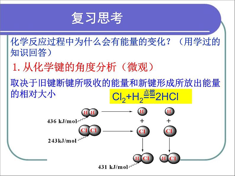 人教版 (新课标)高中化学选修4 第一章《化学反应与能量的变化》课件第4页