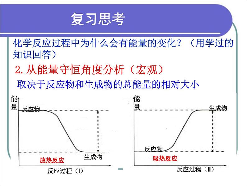 人教版 (新课标)高中化学选修4 第一章《化学反应与能量的变化》课件第5页