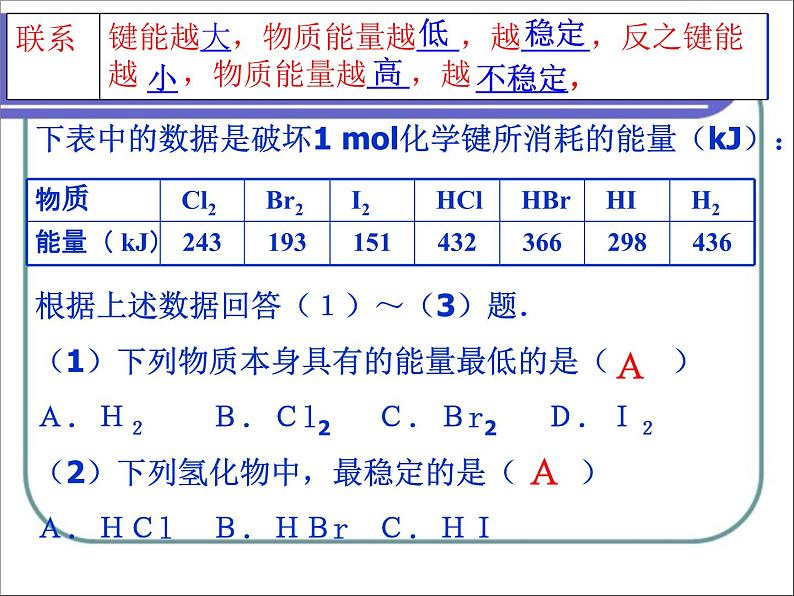 人教版 (新课标)高中化学选修4 第一章《化学反应与能量的变化》课件第6页