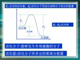 人教版 (新課標(biāo))高中化學(xué)選修4 第一章《化學(xué)反應(yīng)與能量的變化》課件