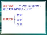 人教版 (新課標(biāo))高中化學(xué)選修4 第一章《化學(xué)反應(yīng)與能量的變化》課件