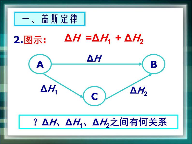 人教版 (新课标)高中化学选修4 1-3《化学反应热的计算》课件第8页