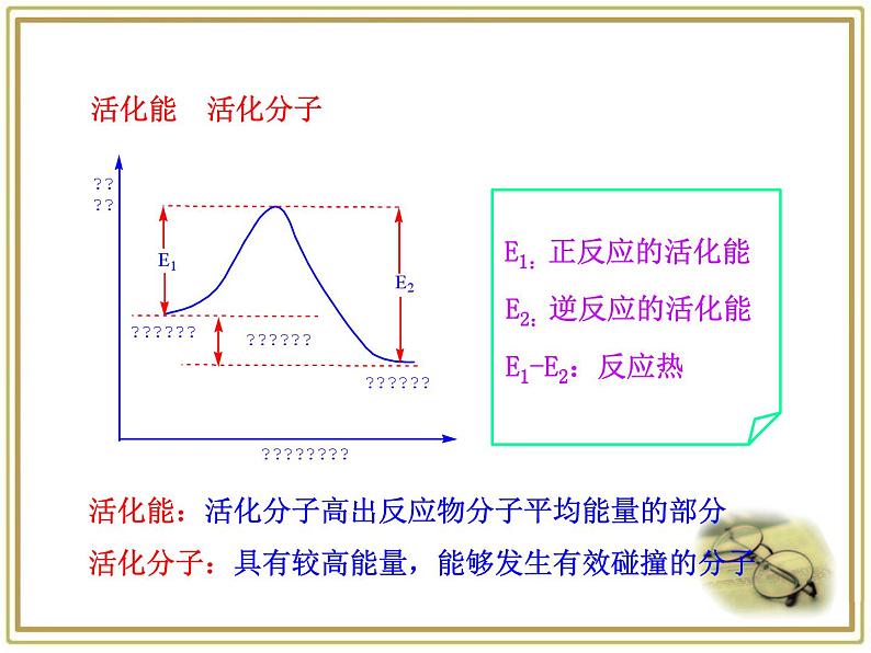 人教版 (新课标)高中化学选修4 2-2《影响化学反应速率的因素》课件第7页