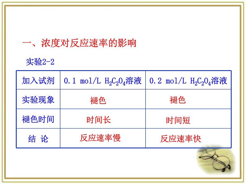 人教版 (新课标)高中化学选修4 2-2《影响化学反应速率的因素》课件第8页