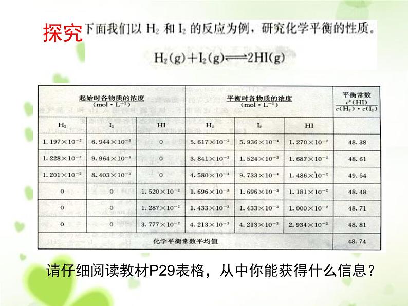 人教版 (新课标)高中化学选修4 2-3《化学平衡常数》课件第4页