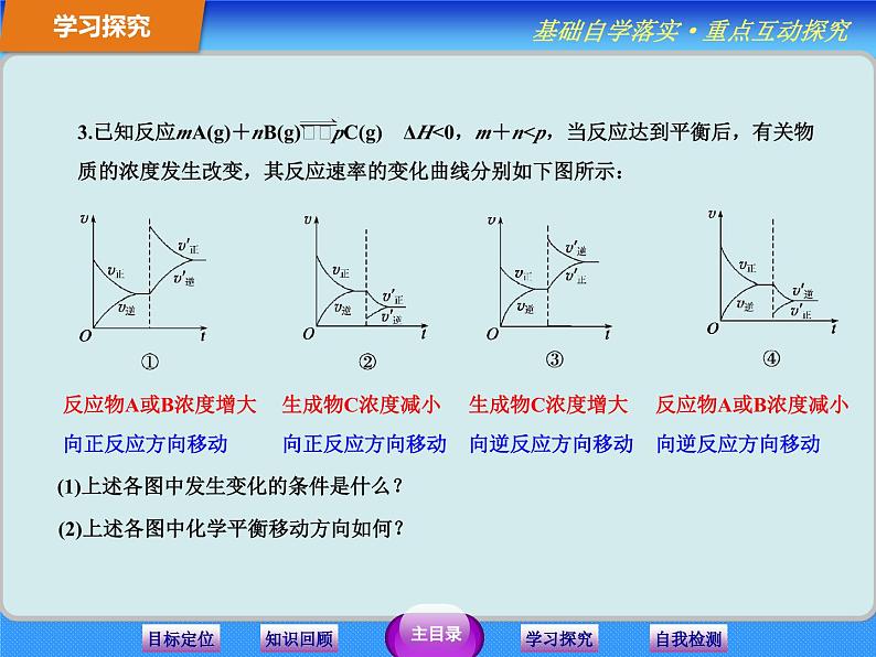 人教版 (新课标)高中化学选修4 2-3《化学平衡》第二课时课件（一）第8页