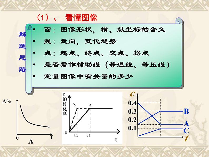 人教版 (新课标)高中化学选修4 2-3《化学平衡图像》课件第3页