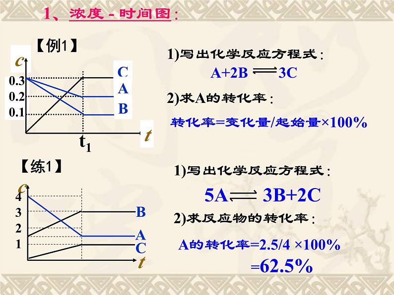 人教版 (新课标)高中化学选修4 2-3《化学平衡图像》课件第6页