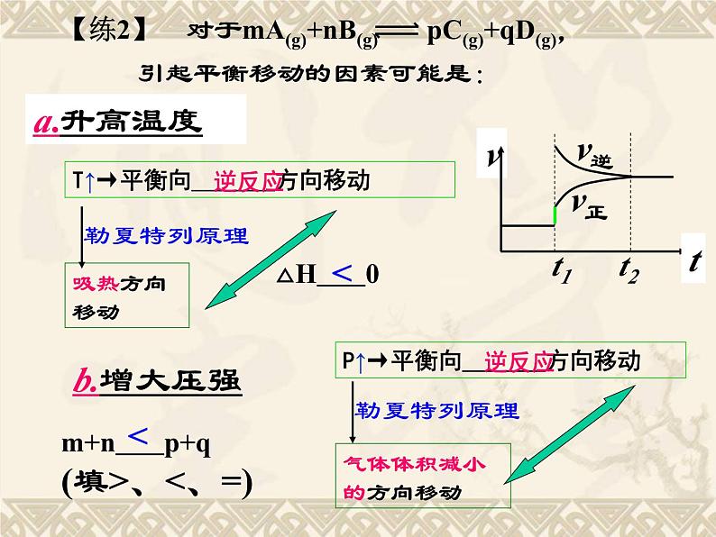 人教版 (新课标)高中化学选修4 2-3《化学平衡图像》课件第8页