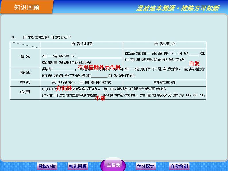 人教版 (新课标)高中化学选修4 2-4《化学反应进行的方向》课件第6页