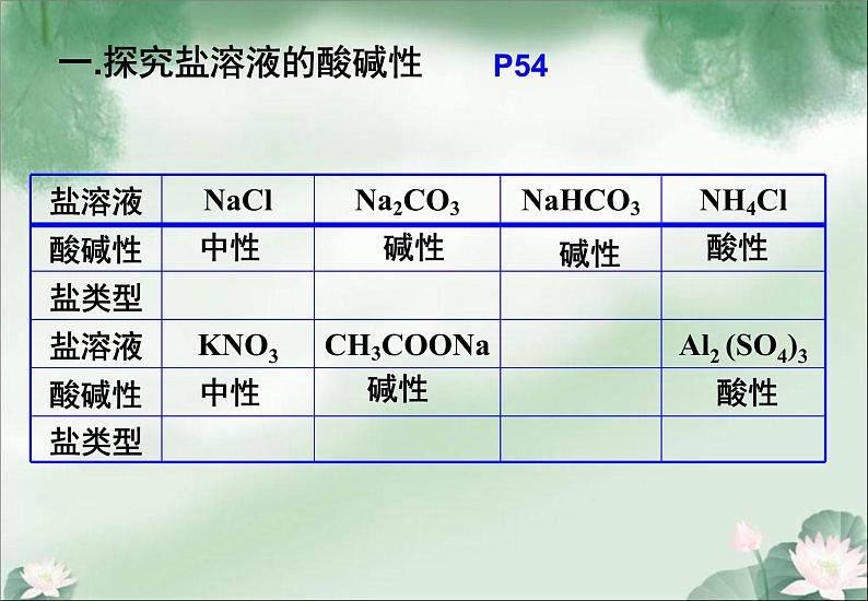 《盐类的水解》课件第2页