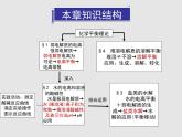 《水溶液中的離子平衡》復(fù)習(xí)課件