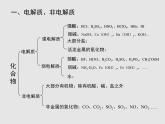 《水溶液中的離子平衡》復(fù)習(xí)課件