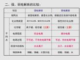 《水溶液中的離子平衡》復(fù)習(xí)課件