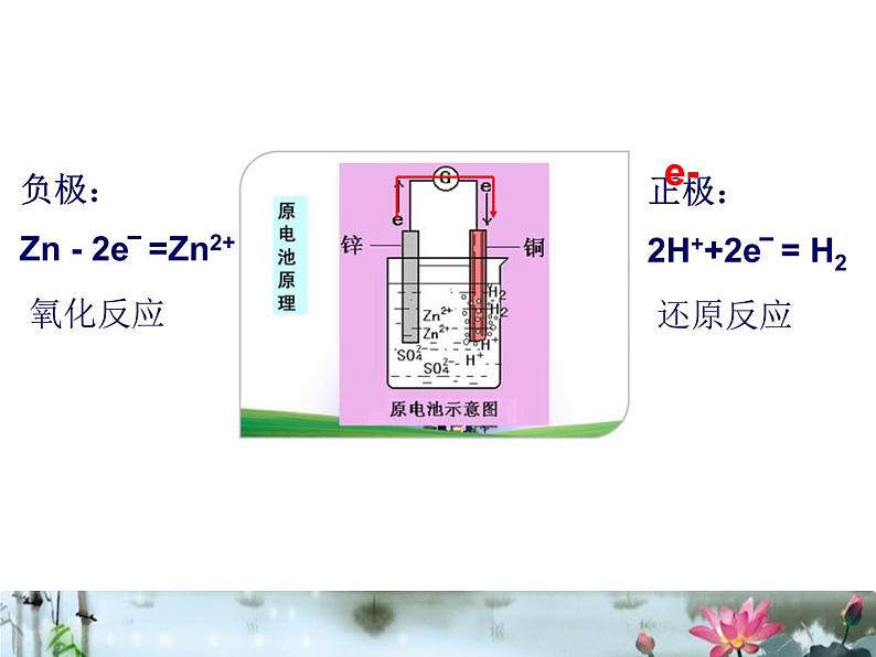 《化学电源》课件第4页