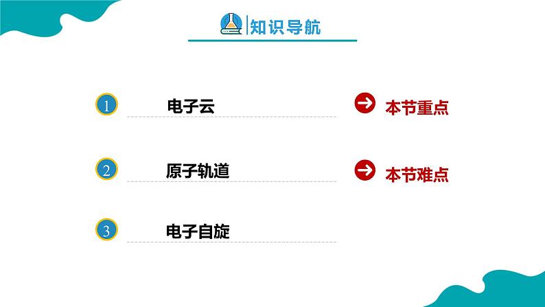 2024-2025学年高二化学（人教版2019选择性必修2）第一章第一节原子结构第3课时课件第2页