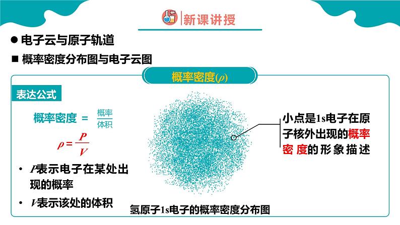 2024-2025学年高二化学（人教版2019选择性必修2）第一章第一节原子结构第3课时课件第6页