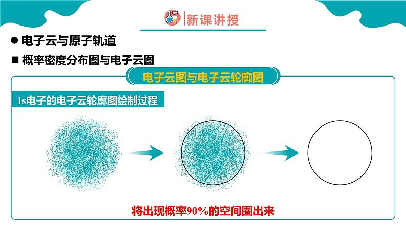 2024-2025学年高二化学（人教版2019选择性必修2）第一章第一节原子结构第3课时课件第7页