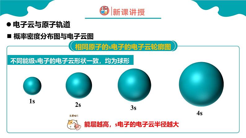 2024-2025学年高二化学（人教版2019选择性必修2）第一章第一节原子结构第3课时课件第8页