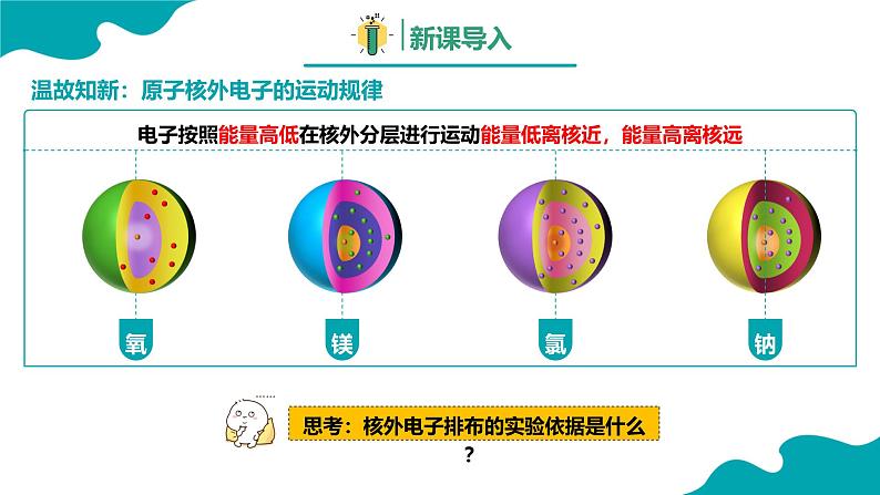 2024-2025学年高二化学（人教版2019选择性必修2）第一章第一节原子结构第1课时课件第3页