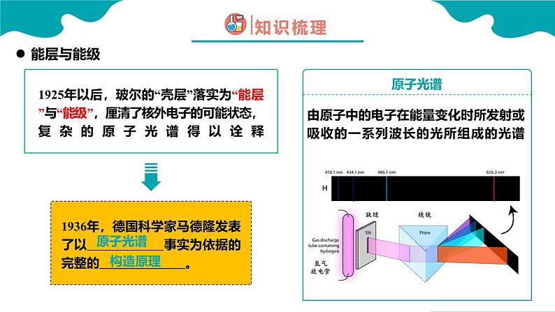 2024-2025学年高二化学（人教版2019选择性必修2）第一章第一节原子结构第1课时课件第5页