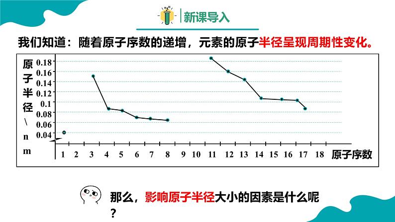 2024-2025学年高二化学（人教版2019选择性必修2）第一章第二节原子结构与元素的性质第2课时课件第3页