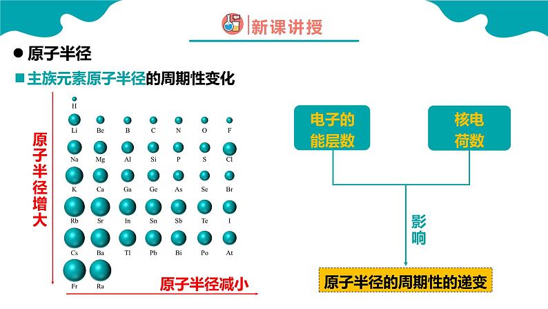 2024-2025学年高二化学（人教版2019选择性必修2）第一章第二节原子结构与元素的性质第2课时课件第4页