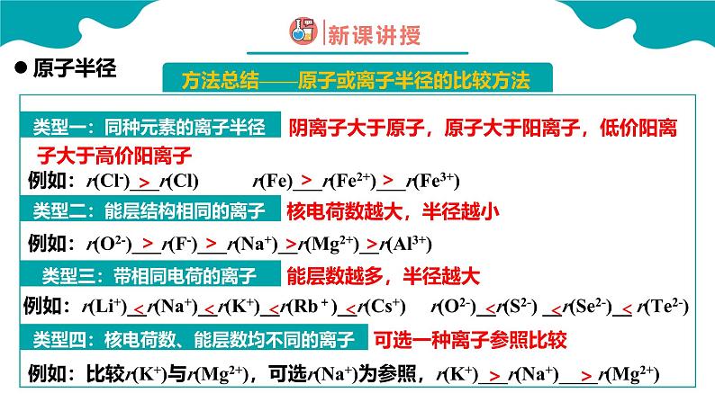 2024-2025学年高二化学（人教版2019选择性必修2）第一章第二节原子结构与元素的性质第2课时课件第8页