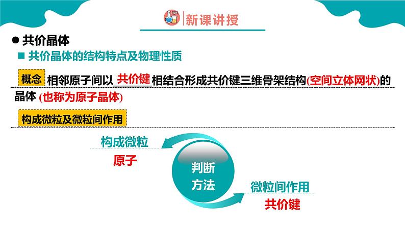 2024-2025学年高二化学（人教版2019选择性必修2）第三章第二节分子晶体与共价晶体第2课时课件第6页