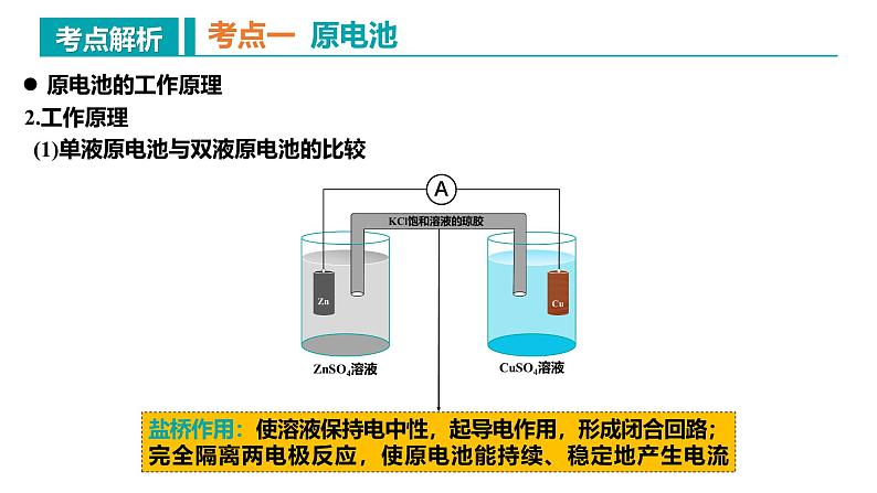 2024-2025学年高二化学（人教版2019选择性必修1）第四章化学反应与电能（复习课件）课件第6页