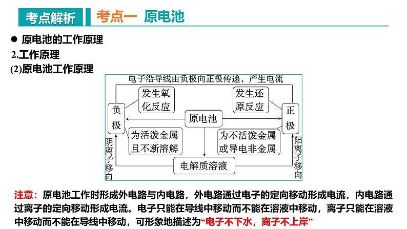 2024-2025学年高二化学（人教版2019选择性必修1）第四章化学反应与电能（复习课件）课件第7页