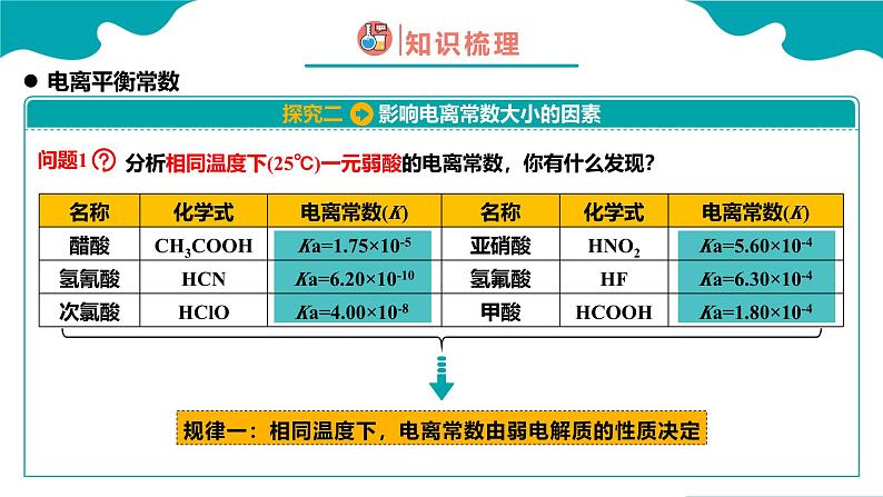 2024-2025学年高二化学（人教版2019选择性必修1）第三章第一节电离平衡第2课时课件第7页