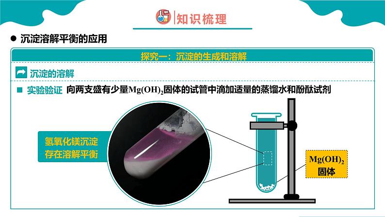 2024-2025学年高二化学（人教版2019选择性必修1）第三章第四节沉淀溶解平衡第2课时课件第6页