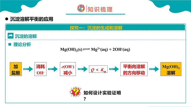 2024-2025学年高二化学（人教版2019选择性必修1）第三章第四节沉淀溶解平衡第2课时课件第8页