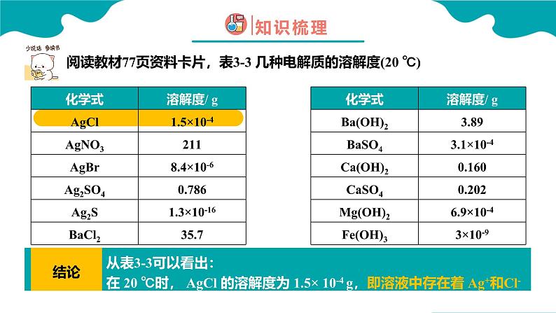 2024-2025学年高二化学（人教版2019选择性必修1）第三章第四节沉淀溶解平衡第1课时课件第4页