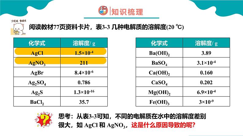 2024-2025学年高二化学（人教版2019选择性必修1）第三章第四节沉淀溶解平衡第1课时课件第5页