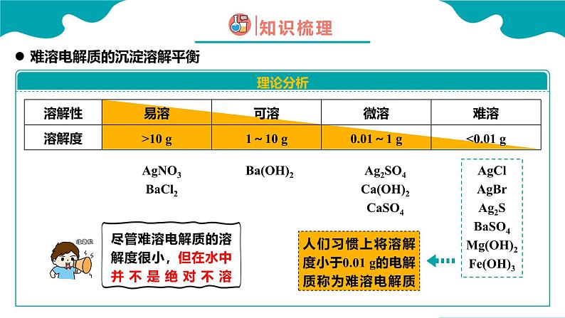 2024-2025学年高二化学（人教版2019选择性必修1）第三章第四节沉淀溶解平衡第1课时课件第6页