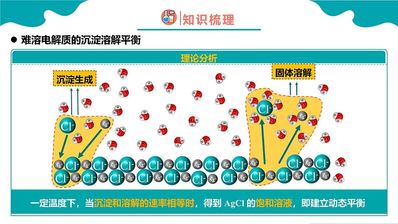 2024-2025学年高二化学（人教版2019选择性必修1）第三章第四节沉淀溶解平衡第1课时课件第8页