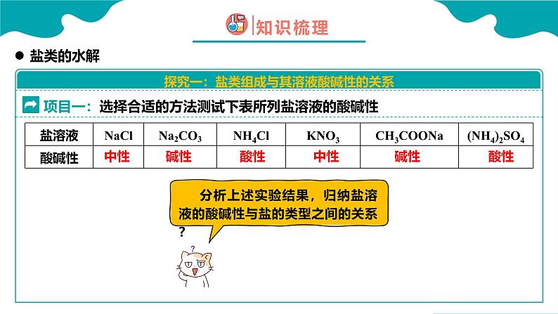 2024-2025学年高二化学（人教版2019选择性必修1）第三章第三节盐类的水解第1课时课件第8页