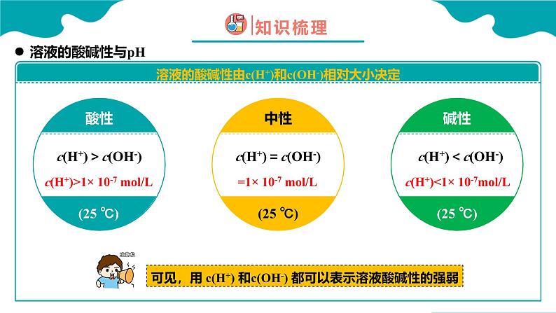 2024-2025学年高二化学（人教版2019选择性必修1）第三章第二节水的电离和溶液的pH第2课时课件第4页