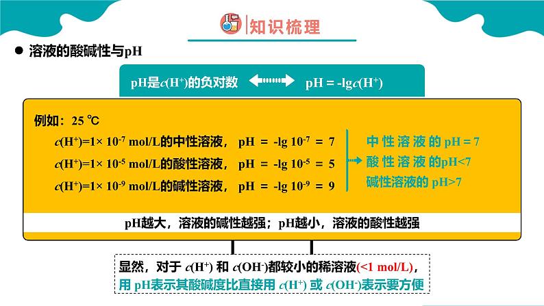 2024-2025学年高二化学（人教版2019选择性必修1）第三章第二节水的电离和溶液的pH第2课时课件第7页