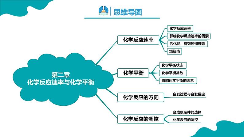 2024-2025学年高二化学（人教版2019选择性必修1）第二章化学反应速率与化学平衡（复习课件）课件第2页