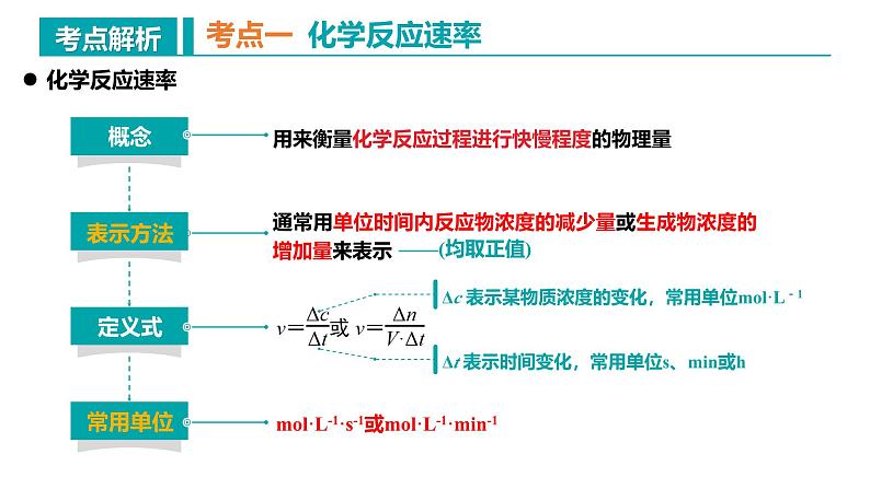 2024-2025学年高二化学（人教版2019选择性必修1）第二章化学反应速率与化学平衡（复习课件）课件第4页