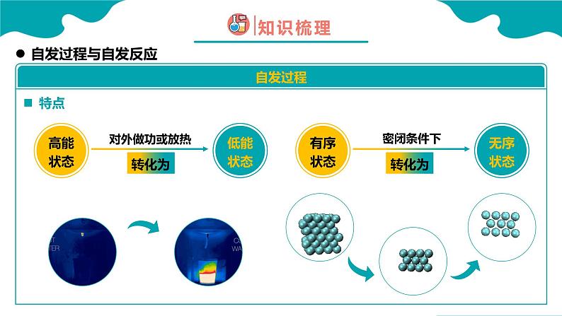 2024-2025学年高二化学（人教版2019选择性必修1）第二章第三节化学反应的方向课件第5页