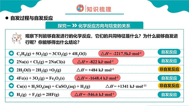 2024-2025学年高二化学（人教版2019选择性必修1）第二章第三节化学反应的方向课件第8页