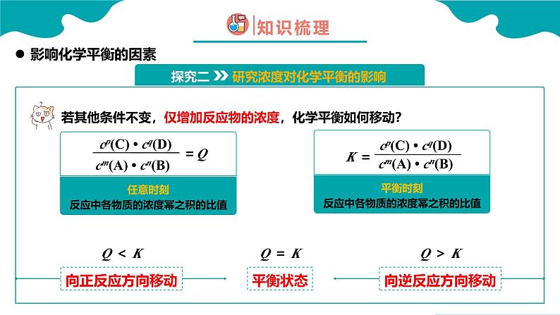 2024-2025学年高二化学（人教版2019选择性必修1）第二章第二节化学平衡第3课时课件第6页