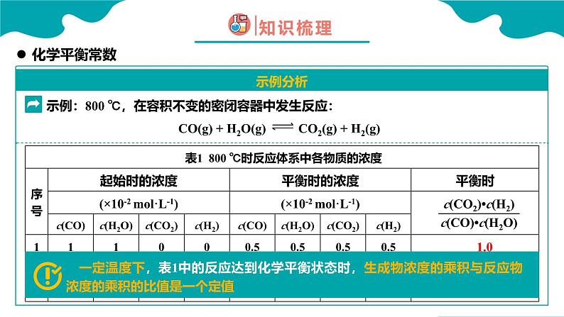 2024-2025学年高二化学（人教版2019选择性必修1）第二章第二节化学平衡第2课时课件第4页